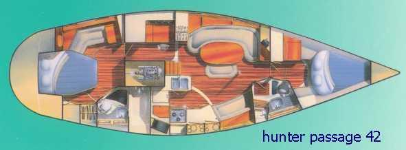 Interior Layout